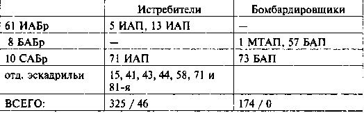 Другая хронология катастрофы 1941. Падение «сталинских соколов» Другая хронология катастрофы 1941. Падение «сталинских соколов»