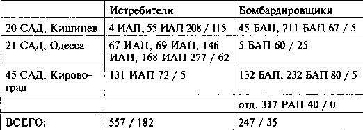 Другая хронология катастрофы 1941. Падение «сталинских соколов» Другая хронология катастрофы 1941. Падение «сталинских соколов»