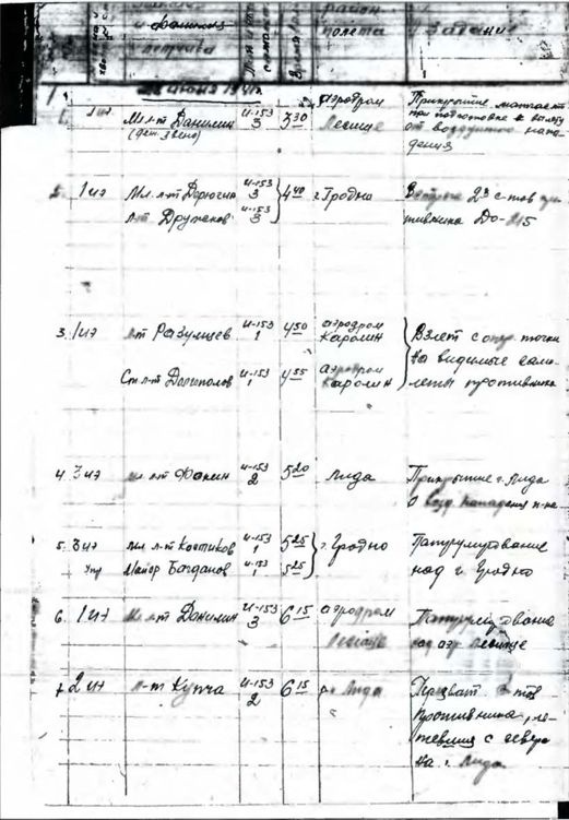Другая хронология катастрофы 1941. Падение «сталинских соколов» Другая хронология катастрофы 1941. Падение «сталинских соколов»