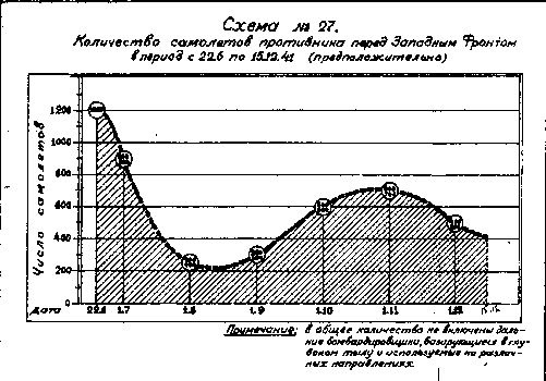 Другая хронология катастрофы 1941. Падение «сталинских соколов» Другая хронология катастрофы 1941. Падение «сталинских соколов»