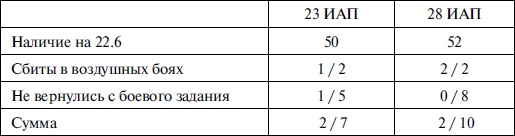 Новая хронология катастрофы 1941 Новая хронология катастрофы 1941