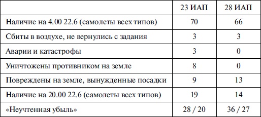 Новая хронология катастрофы 1941 Новая хронология катастрофы 1941