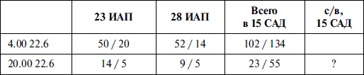 Новая хронология катастрофы 1941 Новая хронология катастрофы 1941