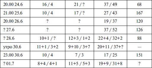 Новая хронология катастрофы 1941 Новая хронология катастрофы 1941