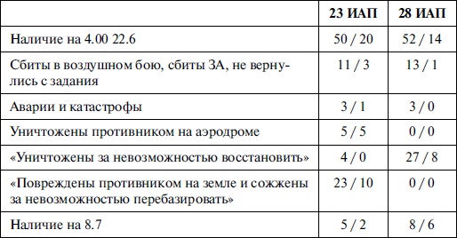 Новая хронология катастрофы 1941 Новая хронология катастрофы 1941