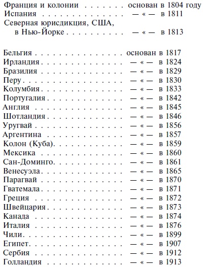 Краткая история масонства Краткая история масонства