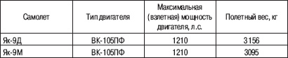 «Соколы», умытые кровью. Почему советские ВВС воевали хуже Люфтваффе? «Соколы», умытые кровью. Почему советские ВВС воевали хуже Люфтваффе?