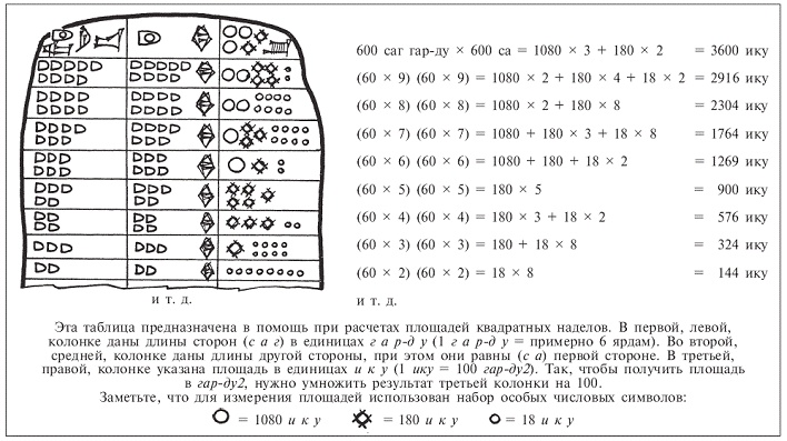 Шумеры. Первая цивилизация на Земле
