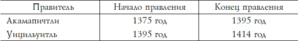 Ацтеки, майя, инки. Великие царства древней Америки Ацтеки, майя, инки. Великие царства древней Америки