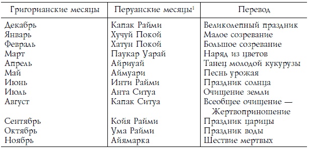 Ацтеки, майя, инки. Великие царства древней Америки Ацтеки, майя, инки. Великие царства древней Америки