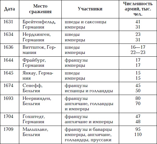 Великая огнестрельная революция Великая огнестрельная революция