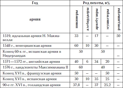 Великая огнестрельная революция Великая огнестрельная революция