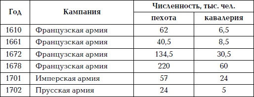 Великая огнестрельная революция Великая огнестрельная революция