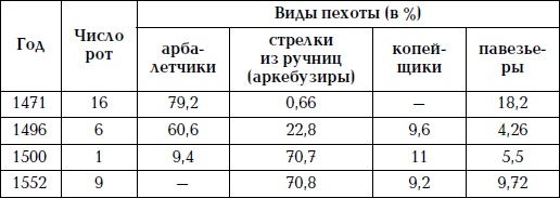 Великая огнестрельная революция Великая огнестрельная революция