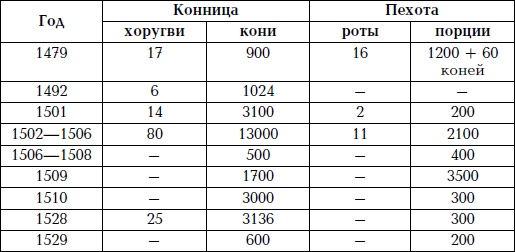 Великая огнестрельная революция Великая огнестрельная революция