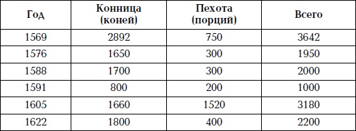 Великая огнестрельная революция Великая огнестрельная революция