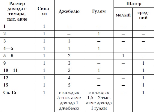 Великая огнестрельная революция Великая огнестрельная революция