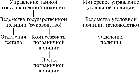 Трагедия абвера: Немецкая военная разведка во Второй мировой войне. 1935-1945 Трагедия абвера: Немецкая военная разведка во Второй мировой войне. 1935-1945