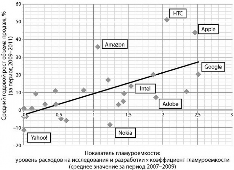 Глэм-капитализм