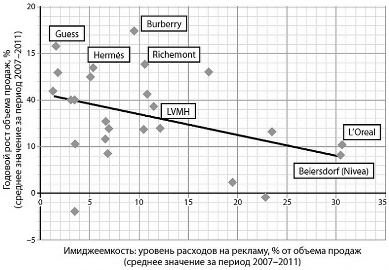 Глэм-капитализм