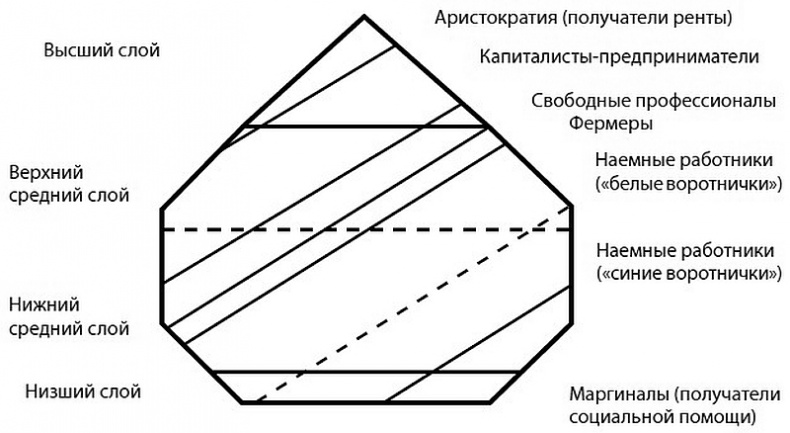 Глэм-капитализм Глэм-капитализм