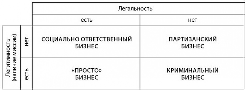 Глэм-капитализм