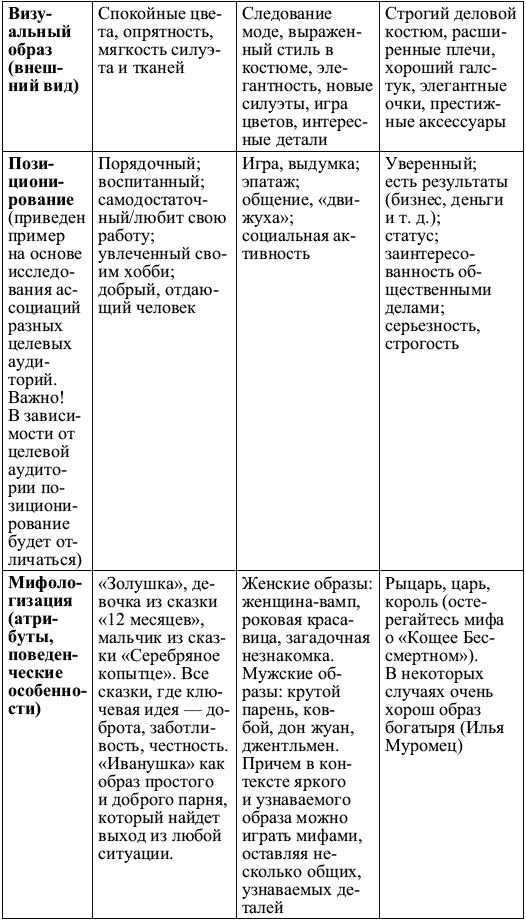 Я такая классная, почему же меня никто не замечает? Я такая классная, почему же меня никто не замечает?