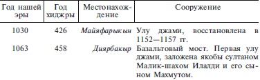 Сельджуки. Кочевники – завоеватели Малой Азии Сельджуки. Кочевники – завоеватели Малой Азии