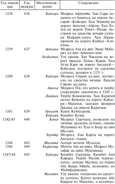 Сельджуки. Кочевники – завоеватели Малой Азии Сельджуки. Кочевники – завоеватели Малой Азии