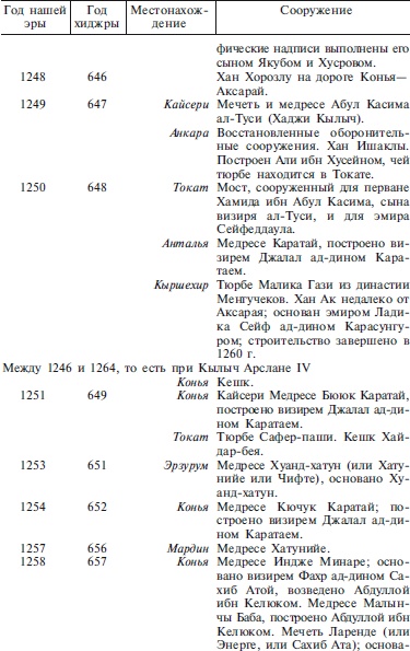 Сельджуки. Кочевники – завоеватели Малой Азии Сельджуки. Кочевники – завоеватели Малой Азии