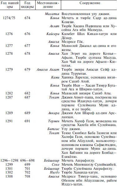 Сельджуки. Кочевники – завоеватели Малой Азии Сельджуки. Кочевники – завоеватели Малой Азии