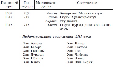 Сельджуки. Кочевники – завоеватели Малой Азии Сельджуки. Кочевники – завоеватели Малой Азии