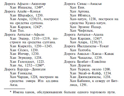 Сельджуки. Кочевники – завоеватели Малой Азии Сельджуки. Кочевники – завоеватели Малой Азии