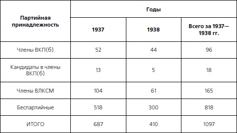 1937. Трагедия Красной Армии 1937. Трагедия Красной Армии