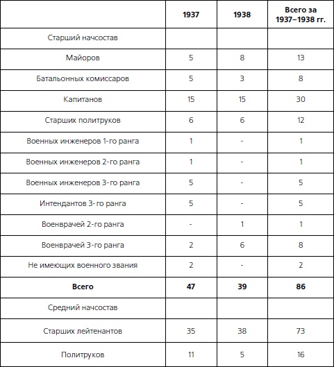 1937. Трагедия Красной Армии 1937. Трагедия Красной Армии