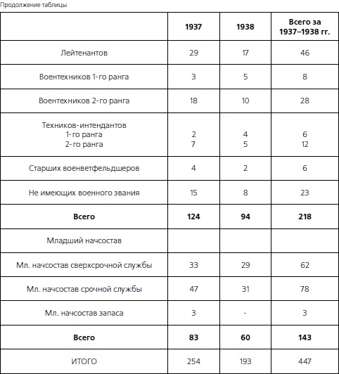 1937. Трагедия Красной Армии 1937. Трагедия Красной Армии