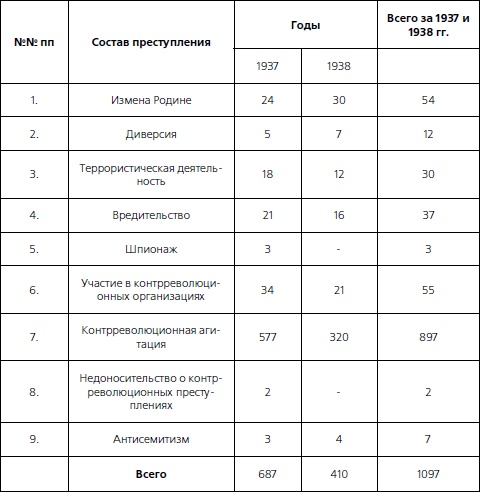 1937. Трагедия Красной Армии 1937. Трагедия Красной Армии