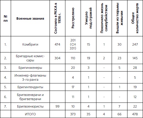 1937. Трагедия Красной Армии 1937. Трагедия Красной Армии