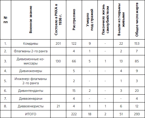 1937. Трагедия Красной Армии 1937. Трагедия Красной Армии