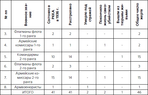 1937. Трагедия Красной Армии 1937. Трагедия Красной Армии