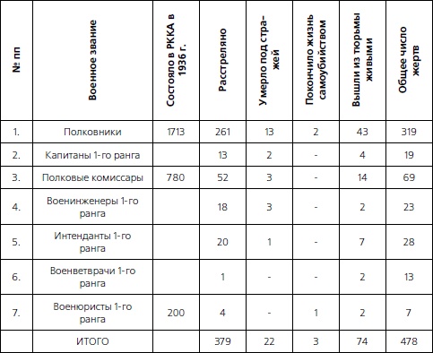 1937. Трагедия Красной Армии 1937. Трагедия Красной Армии
