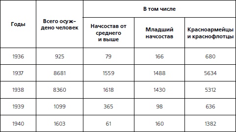 1937. Трагедия Красной Армии 1937. Трагедия Красной Армии