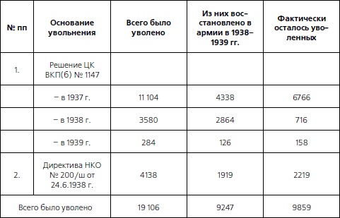1937. Трагедия Красной Армии 1937. Трагедия Красной Армии