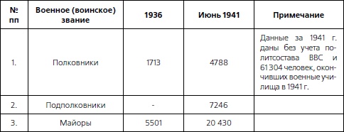 1937. Трагедия Красной Армии 1937. Трагедия Красной Армии