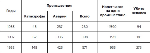 1937. Трагедия Красной Армии 1937. Трагедия Красной Армии