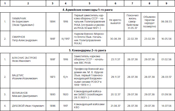 1937. Трагедия Красной Армии 1937. Трагедия Красной Армии