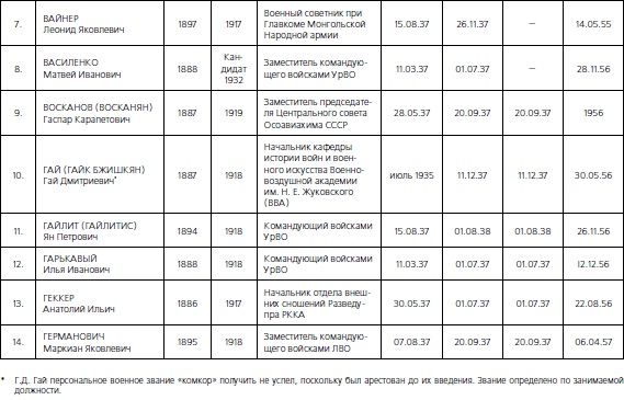 1937. Трагедия Красной Армии 1937. Трагедия Красной Армии