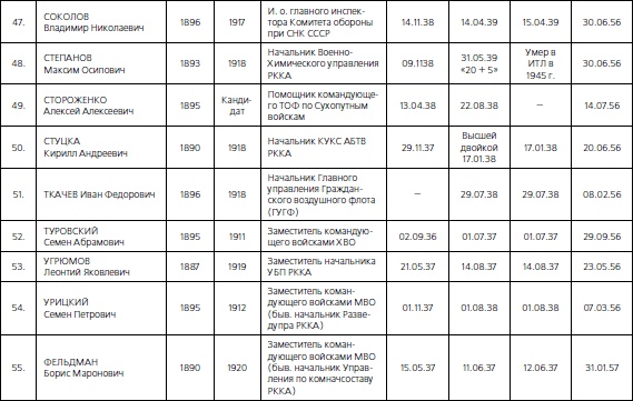 1937. Трагедия Красной Армии 1937. Трагедия Красной Армии