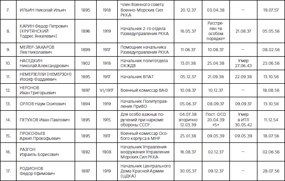1937. Трагедия Красной Армии 1937. Трагедия Красной Армии