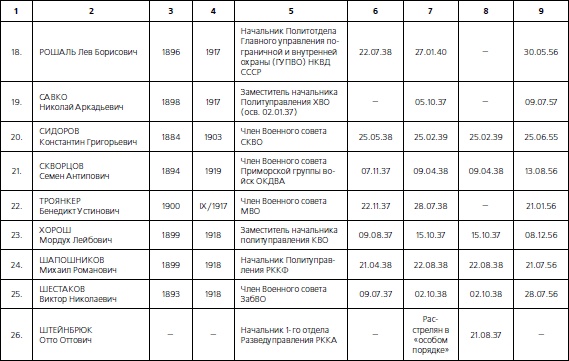 1937. Трагедия Красной Армии 1937. Трагедия Красной Армии